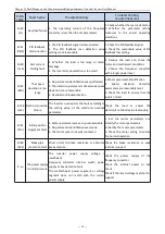 Preview for 52 page of Firstech T5R5GB Manual