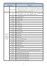 Preview for 58 page of Firstech T5R5GB Manual