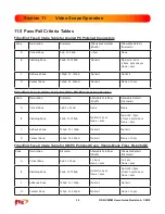 Предварительный просмотр 28 страницы FIS OSR-CWDM User Manual