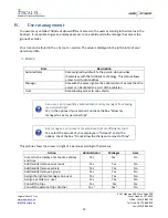 Preview for 12 page of Fiscal VL Odotrack Technical Manual