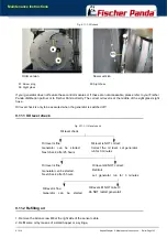 Preview for 123 page of Fischer Panda 10000/9 Manual