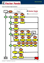 Preview for 188 page of Fischer Panda 10000/9 Manual