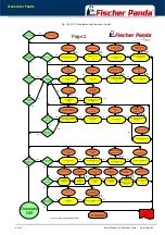 Preview for 189 page of Fischer Panda 10000/9 Manual