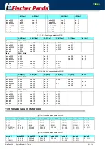 Preview for 218 page of Fischer Panda 10000/9 Manual