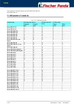 Preview for 219 page of Fischer Panda 10000/9 Manual