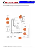 Preview for 46 page of Fischer Panda 10000 NE User Manual