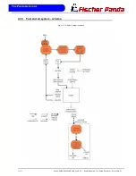 Preview for 47 page of Fischer Panda 10000 NE User Manual