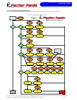 Preview for 138 page of Fischer Panda 10000 NE User Manual