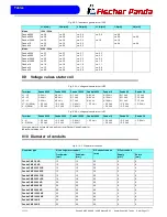 Preview for 171 page of Fischer Panda 10000 NE User Manual