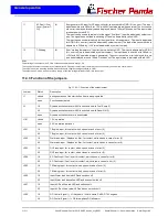 Preview for 189 page of Fischer Panda 10000 NE User Manual