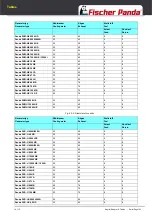 Preview for 163 page of Fischer Panda 10000i Manual