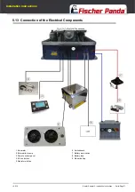 Preview for 71 page of Fischer Panda 10000x Manual