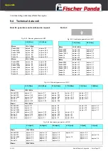 Preview for 137 page of Fischer Panda 10000x Manual