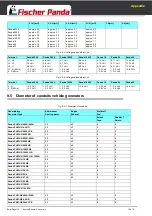 Preview for 138 page of Fischer Panda 10000x Manual