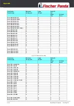 Preview for 139 page of Fischer Panda 10000x Manual