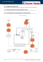 Preview for 41 page of Fischer Panda 15000i PMS Manual