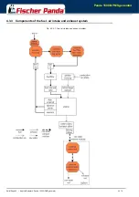 Preview for 42 page of Fischer Panda 15000i PMS Manual