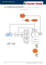 Preview for 43 page of Fischer Panda 15000i PMS Manual