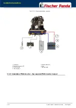 Preview for 69 page of Fischer Panda 15000i PMS Manual