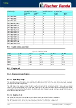 Preview for 109 page of Fischer Panda 15000i PMS Manual