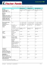 Preview for 130 page of Fischer Panda 15000i PMS Manual