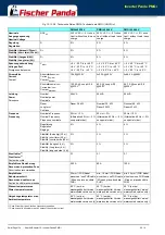 Preview for 134 page of Fischer Panda 15000i PMS Manual