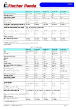 Preview for 154 page of Fischer Panda 45i pms User Manual