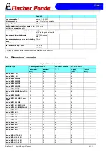 Preview for 156 page of Fischer Panda 45i pms User Manual