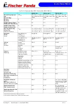 Preview for 174 page of Fischer Panda 45i pms User Manual