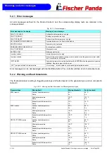 Preview for 209 page of Fischer Panda 45i pms User Manual