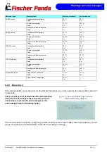 Preview for 210 page of Fischer Panda 45i pms User Manual