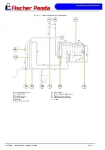 Preview for 80 page of Fischer Panda 5000i PVK-U Manual