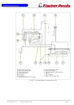 Предварительный просмотр 65 страницы Fischer Panda AGT 6000 PVMV-N Manual