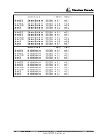 Preview for 45 page of Fischer Panda Panda PMS 5500ND Operation Manual