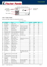 Preview for 26 page of Fischer Panda xControl CB-G Manual