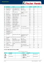 Preview for 27 page of Fischer Panda xControl CB-G Manual