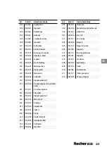 Preview for 201 page of FISCHER 553411 User Manual