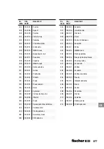 Preview for 377 page of FISCHER 553411 User Manual