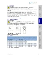 Предварительный просмотр 28 страницы FISCHER [CF] EASY User Manual