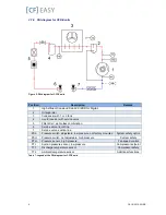 Предварительный просмотр 61 страницы FISCHER [CF] EASY User Manual