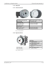 Preview for 7 page of FISCHER DA01 VUW ATEX Operating Manual