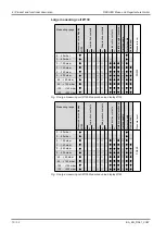 Preview for 10 page of FISCHER DA01 VUW ATEX Operating Manual