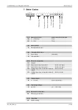 Предварительный просмотр 25 страницы FISCHER DE49 A Series Operating Manual