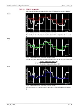 Preview for 23 page of FISCHER EA16 Series Operating Manual