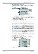 Preview for 46 page of FISCHER EA16 Series Operating Manual