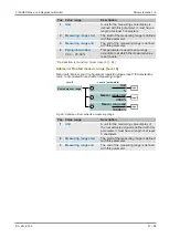 Preview for 47 page of FISCHER EA16 Series Operating Manual