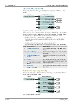 Preview for 48 page of FISCHER EA16 Series Operating Manual