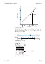 Preview for 51 page of FISCHER EA16 Series Operating Manual