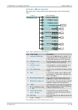 Preview for 53 page of FISCHER EA16 Series Operating Manual