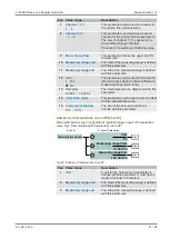 Preview for 57 page of FISCHER EA16 Series Operating Manual